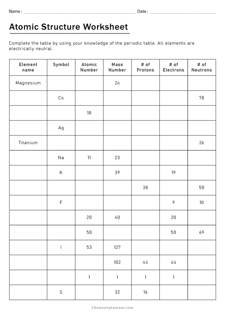 The structure of Atoms Worksheet Complete the Table