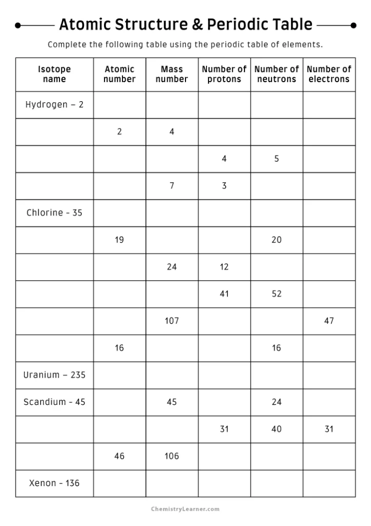 Atomic Structure and the Periodic Table Worksheet