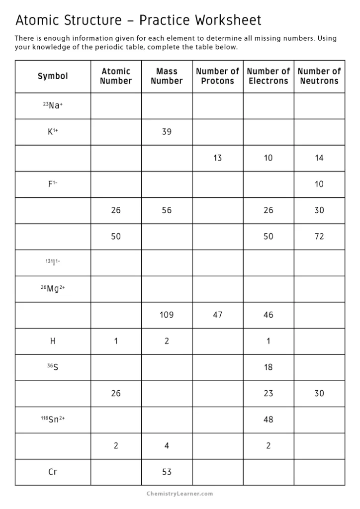 Atomic Structure Review Practice Worksheet with Answers